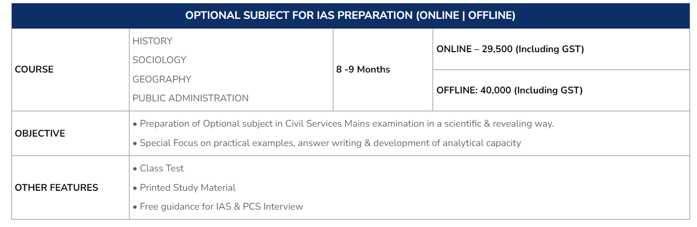 DHYEYA IAS COACHING OPTIONAL SUBJECT FEES AND DURATION