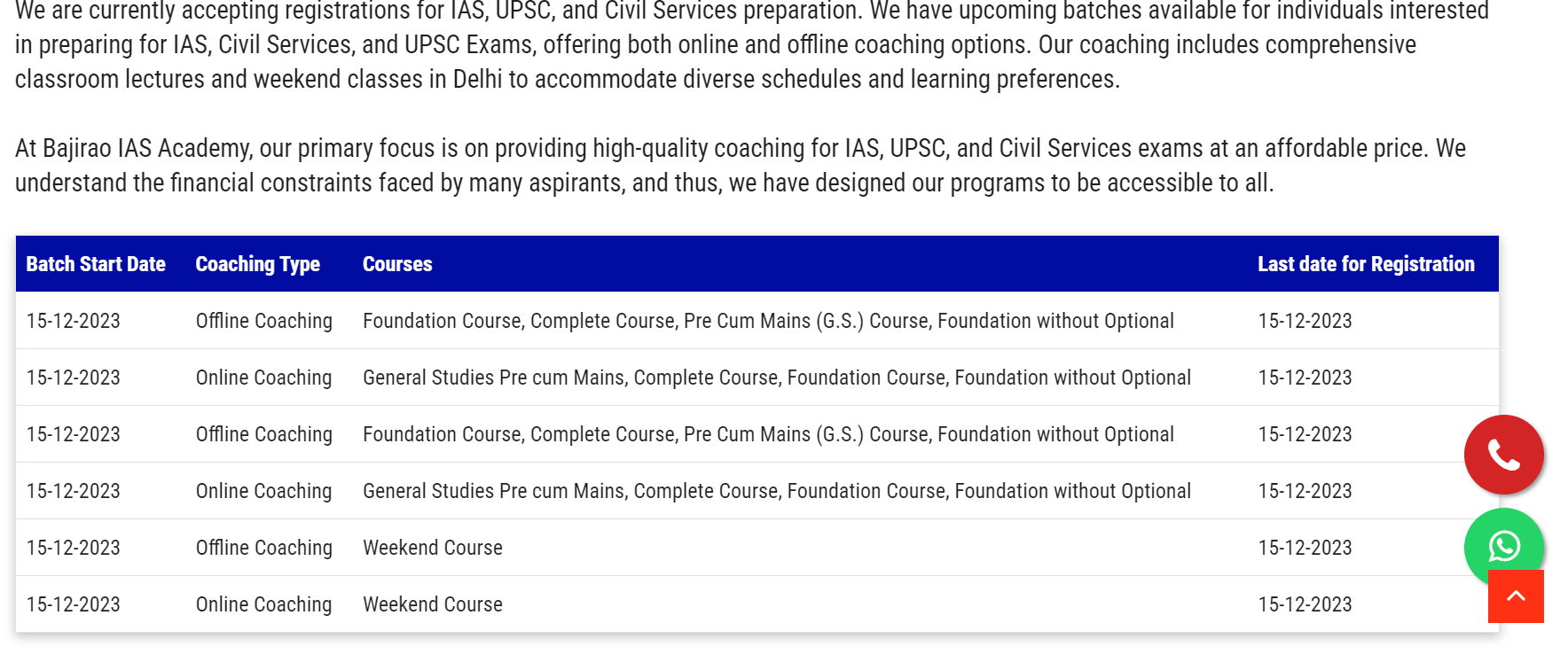 Upcoming IAS batches in Bajirao IAS Academy in Delhi Upcoming IAS batches in Bajirao IAS Academy in Delhi