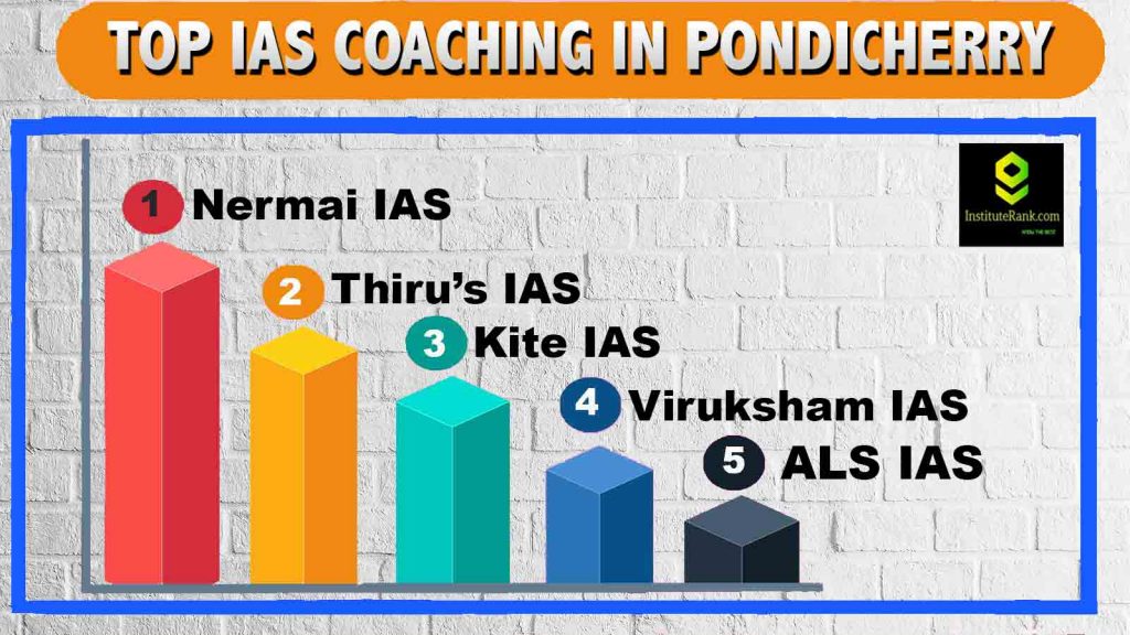 Best IAS Coaching Centres in Pondicherry
