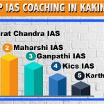 Top IAS Coaching Center in Kakinada