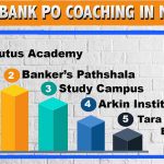 Best Bank PO Coaching in Mumbai