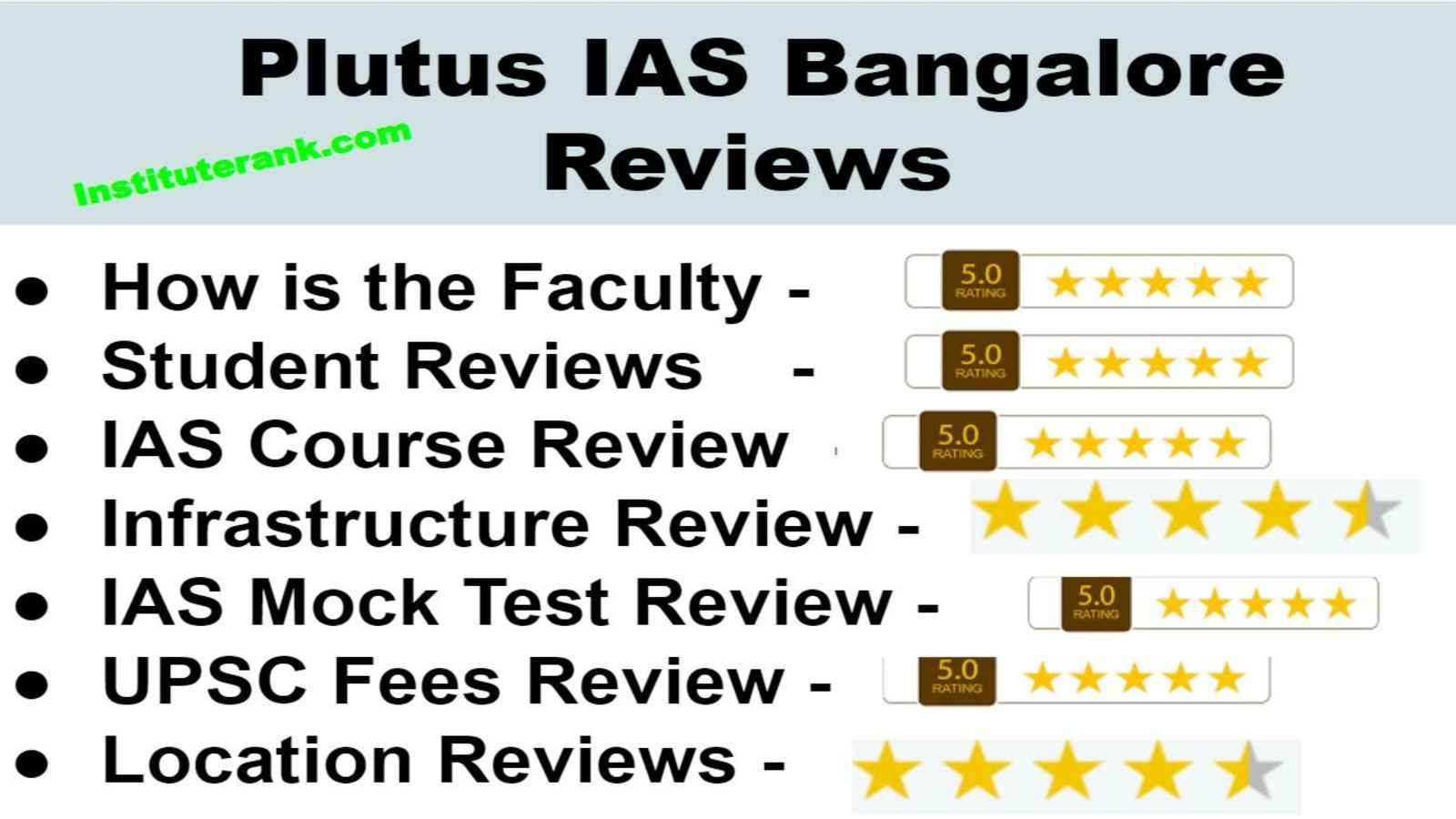 Plutus IAS Bangalore Reviews
