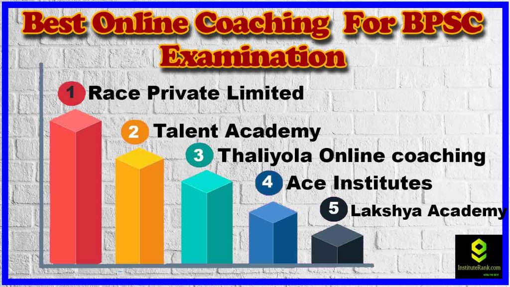Top Online Coaching for KPSC Examination