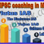 Best MPSC Coaching institute in Mumbai