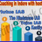 Best IAS Coaching in Indore with hostel Facility