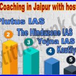 Best IAS Coaching in Jaipur with hostel facility