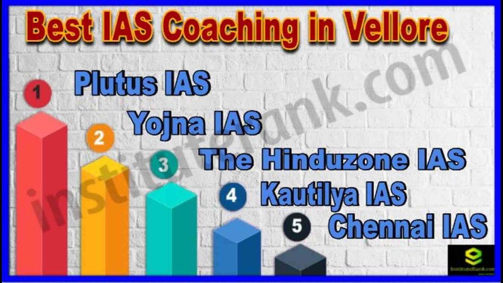 Top IAS Coaching in Vellore