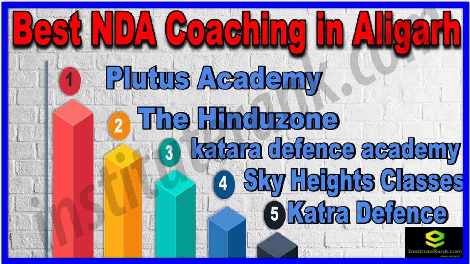 Best NDA Coaching in Aligarh