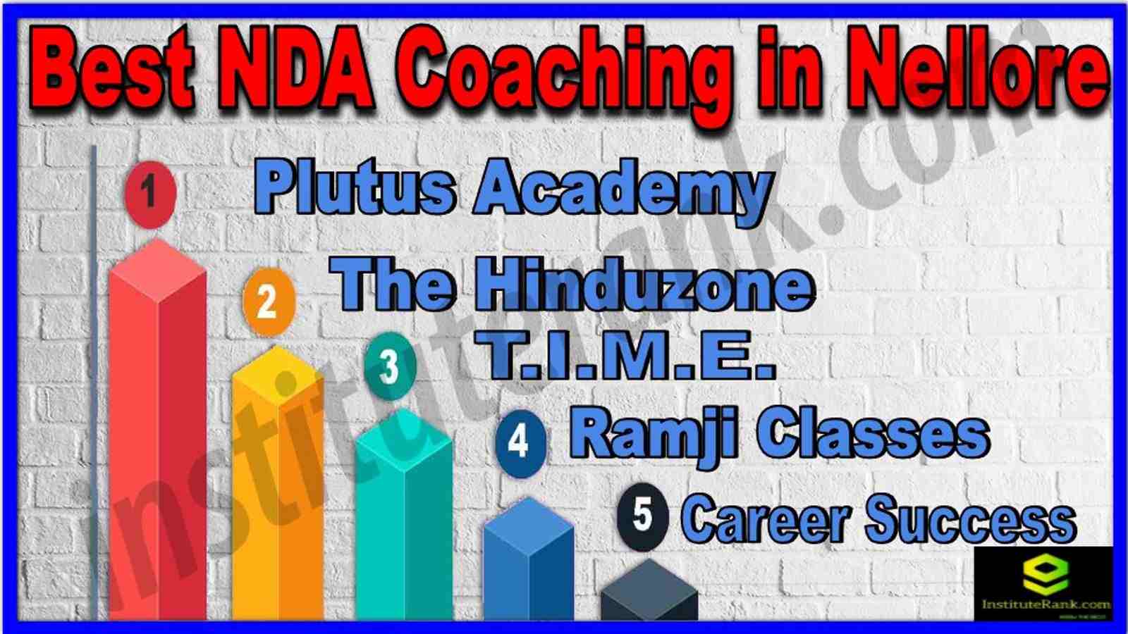Best NDA Coaching in Nellore