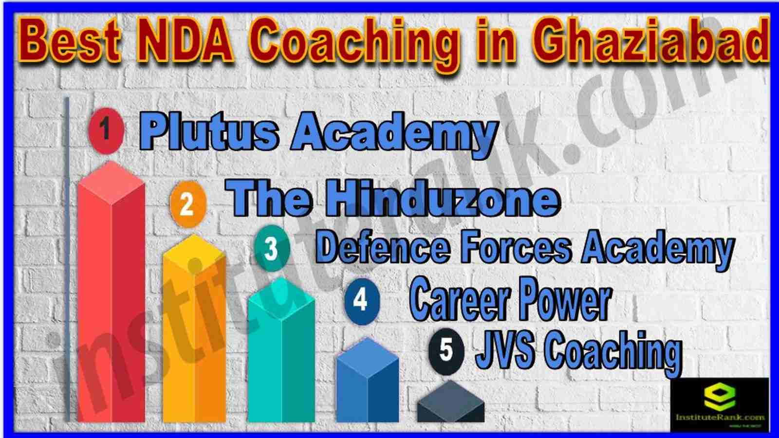 Best 10 NDA Coaching in Ghaziabad