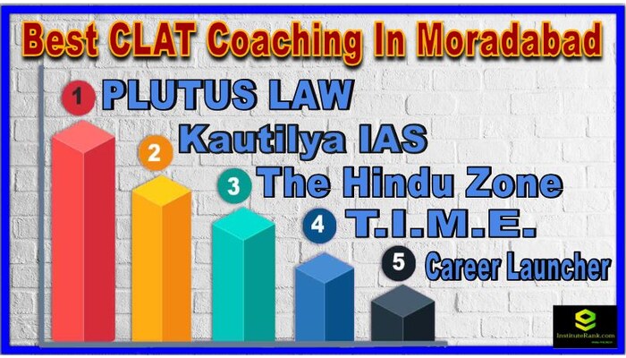 Top CLAT Coaching Institutes in Moradabad