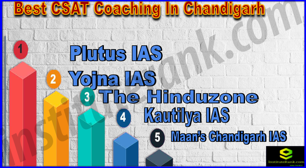 Best CSAT Coaching In Chandigarh
