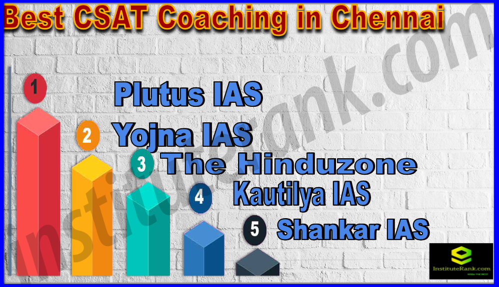Best CSAT Coaching In Chennai