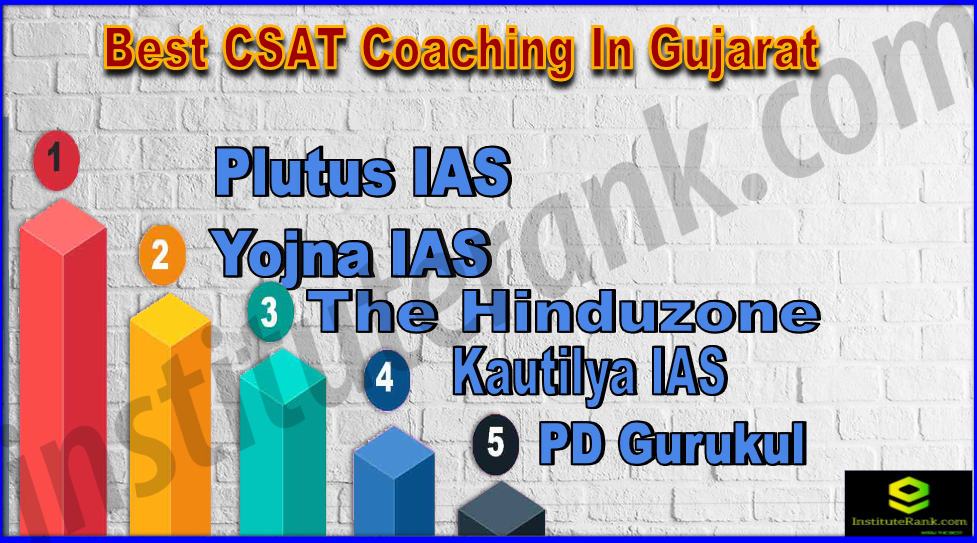 Best CSAT Coaching In Gujarat
