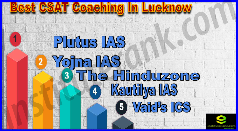 Best CSAT Coaching In Lucknow