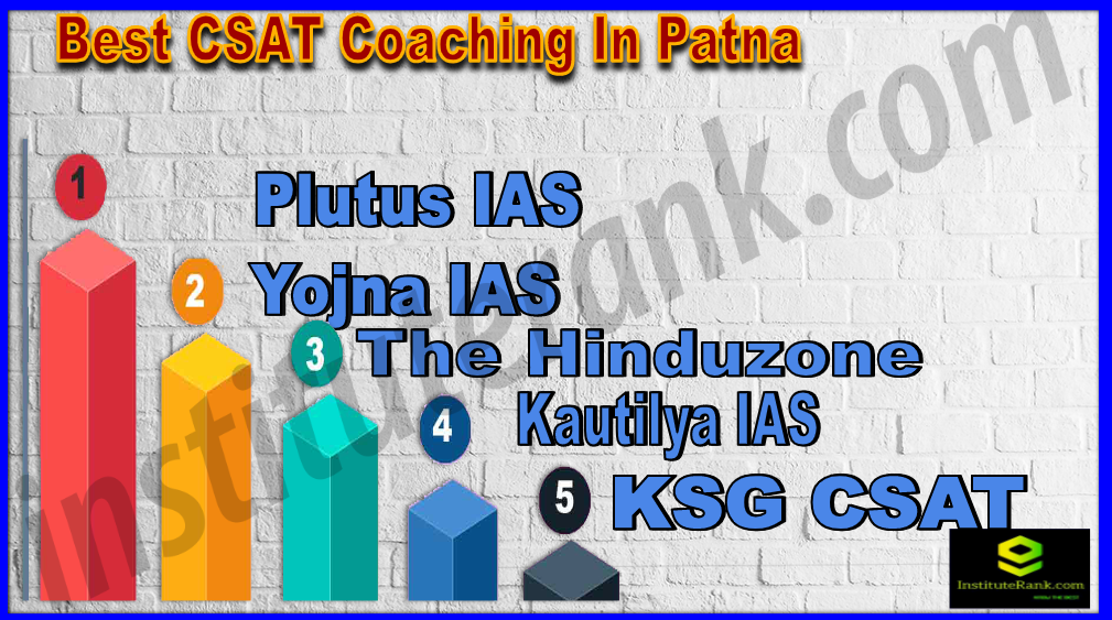 Best CSAT Coaching In Patna