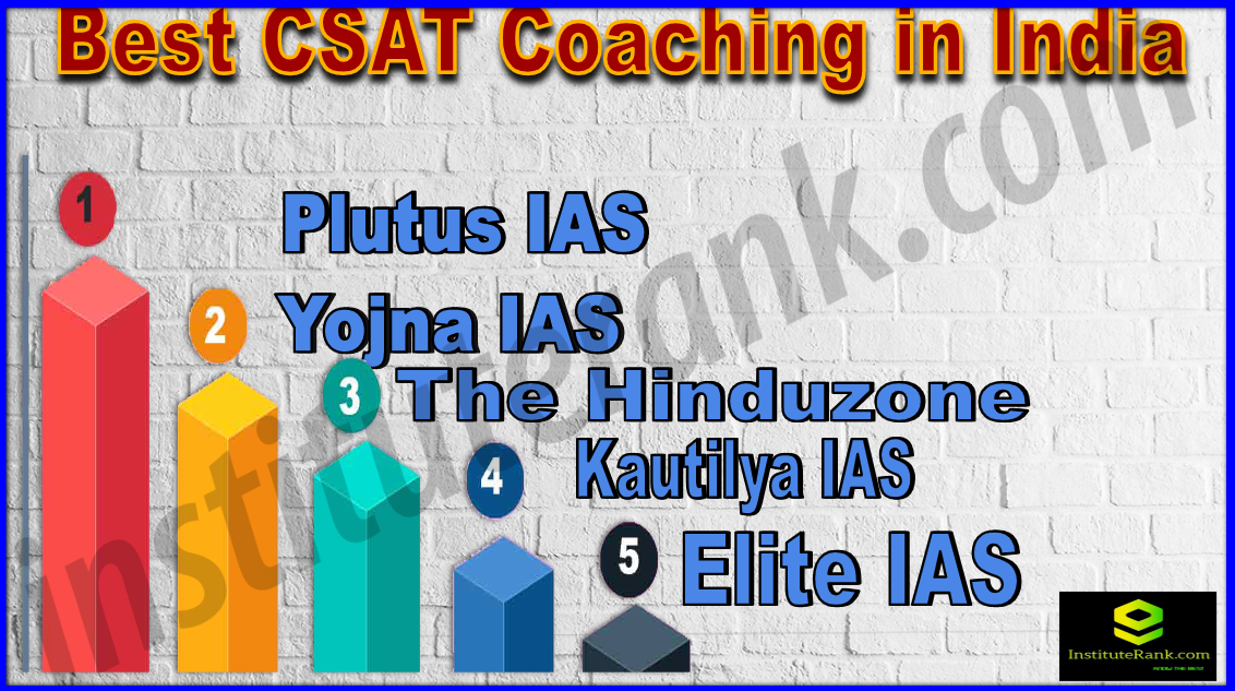 Best CSAT Coaching in India
