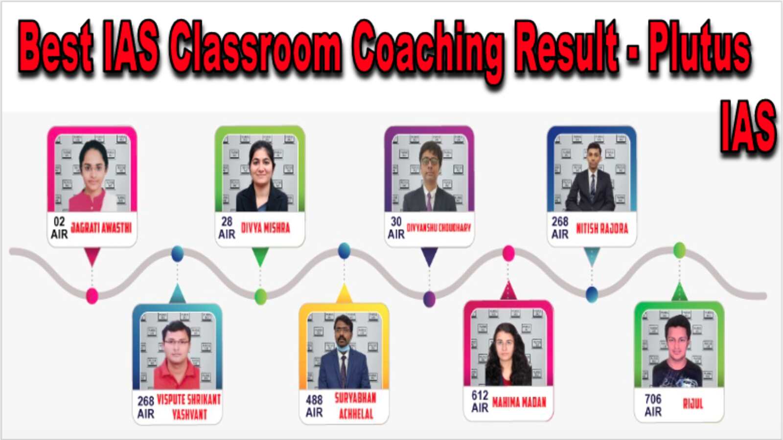 Best IAS Classroom Coaching Result - Plutus IAS Best IAS Classroom Coaching Result - Plutus IAS