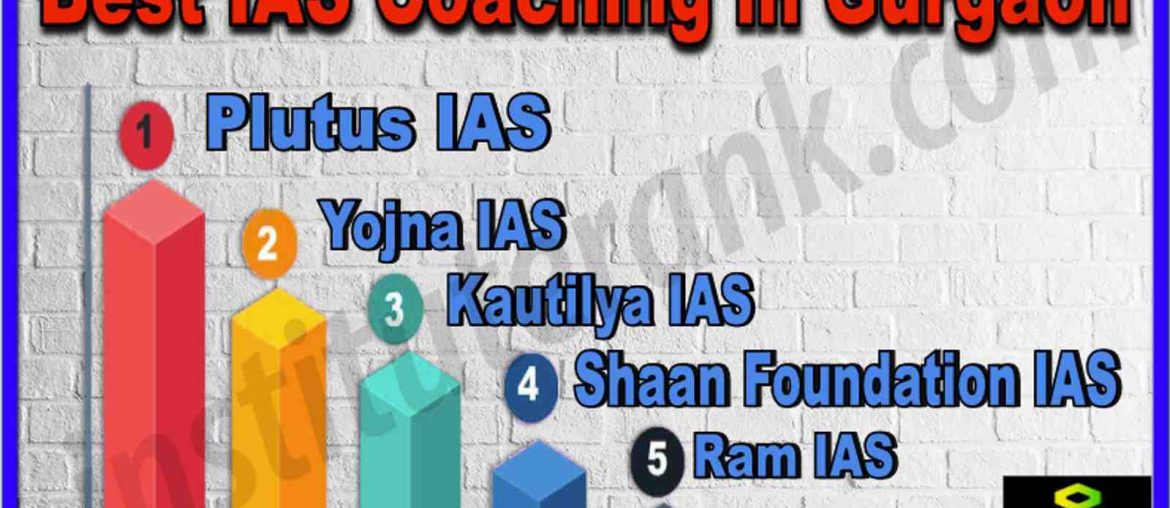 Best IAS Coaching in Gurgaon 2022