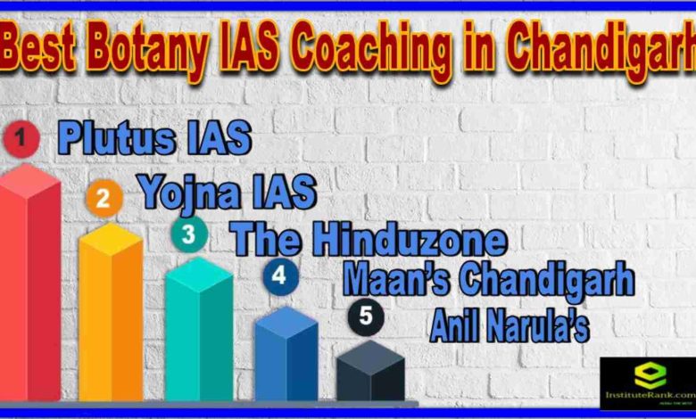 Best Botany IAS Coaching in Chandigarh