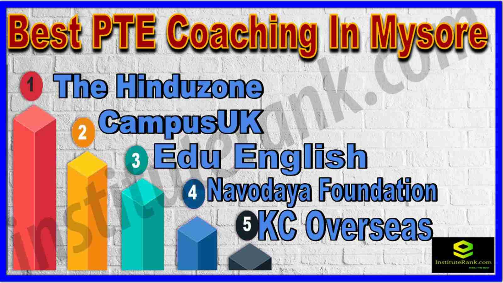 Best PTE Coaching In Mysore