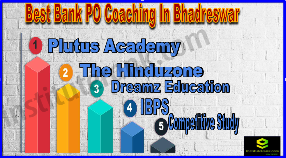 Best Bank PO Coaching In Bhadreswar