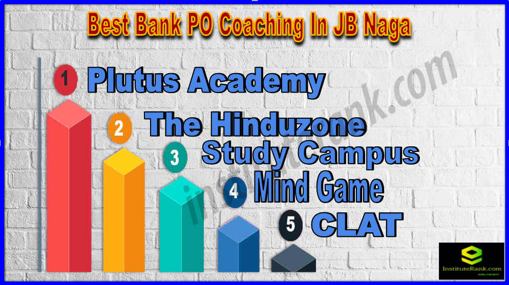 Best Bank PO Coaching In JB Naga