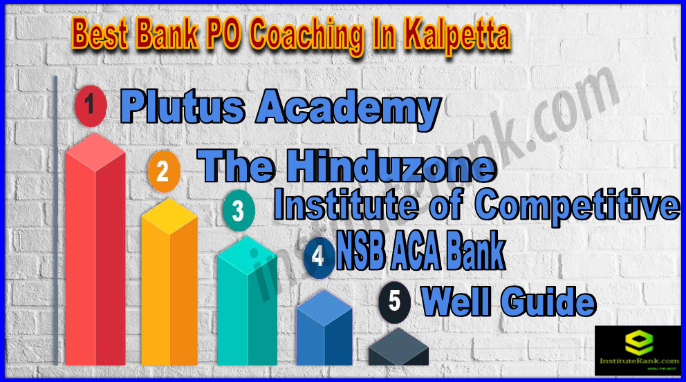 Best Bank PO Coaching In Kalpetta