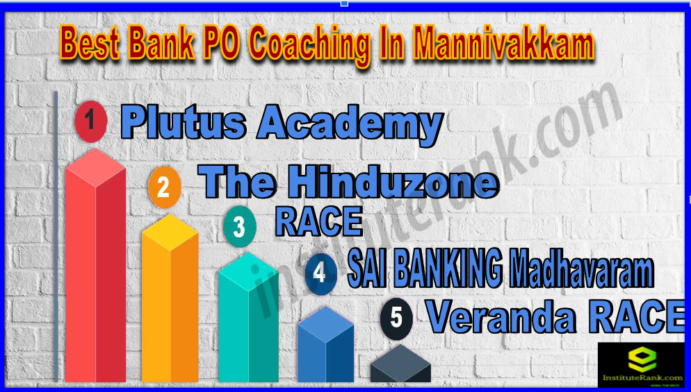 Best Bank PO Coaching In Mannivakkam