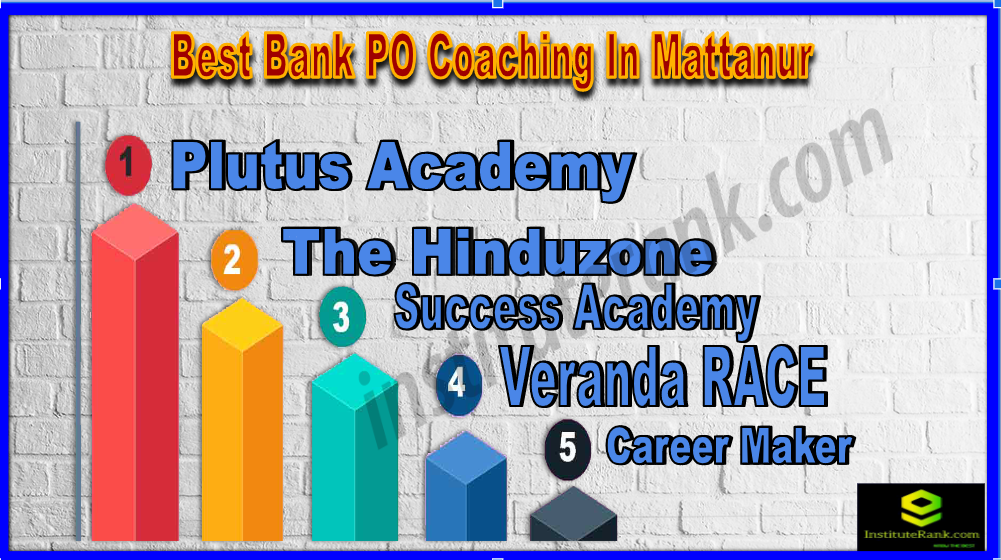 Best Bank PO Coaching In Mattanur