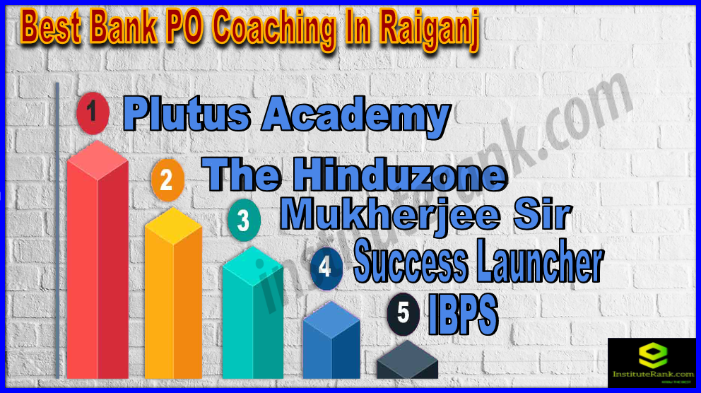 Best Bank PO Coaching In Raiganj