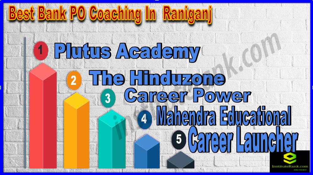 Best Bank PO Coaching In Raniganj