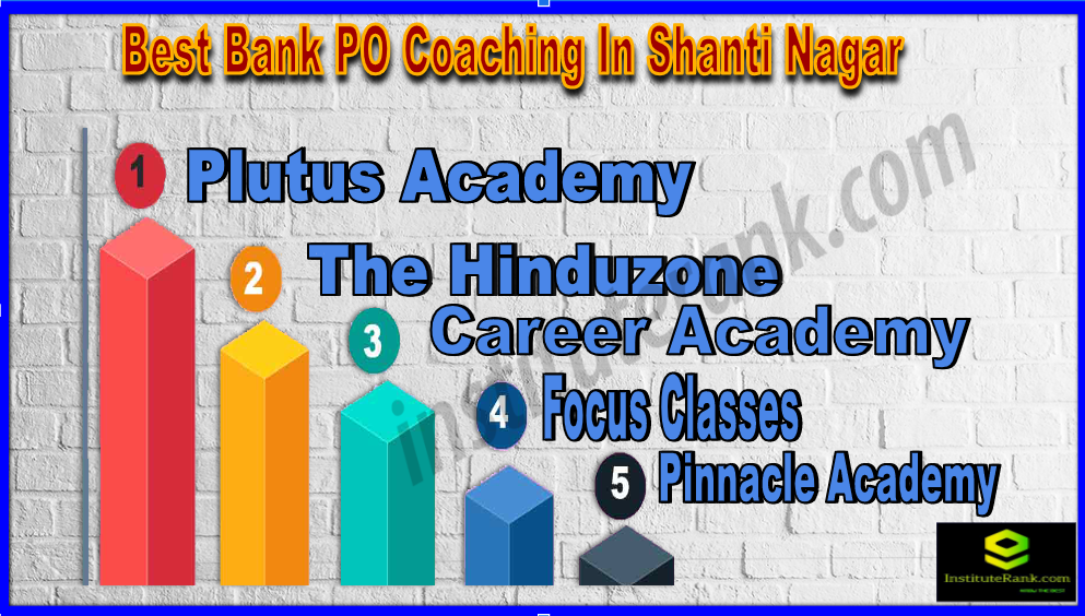Best Bank PO Coaching In Shanti Nagar
