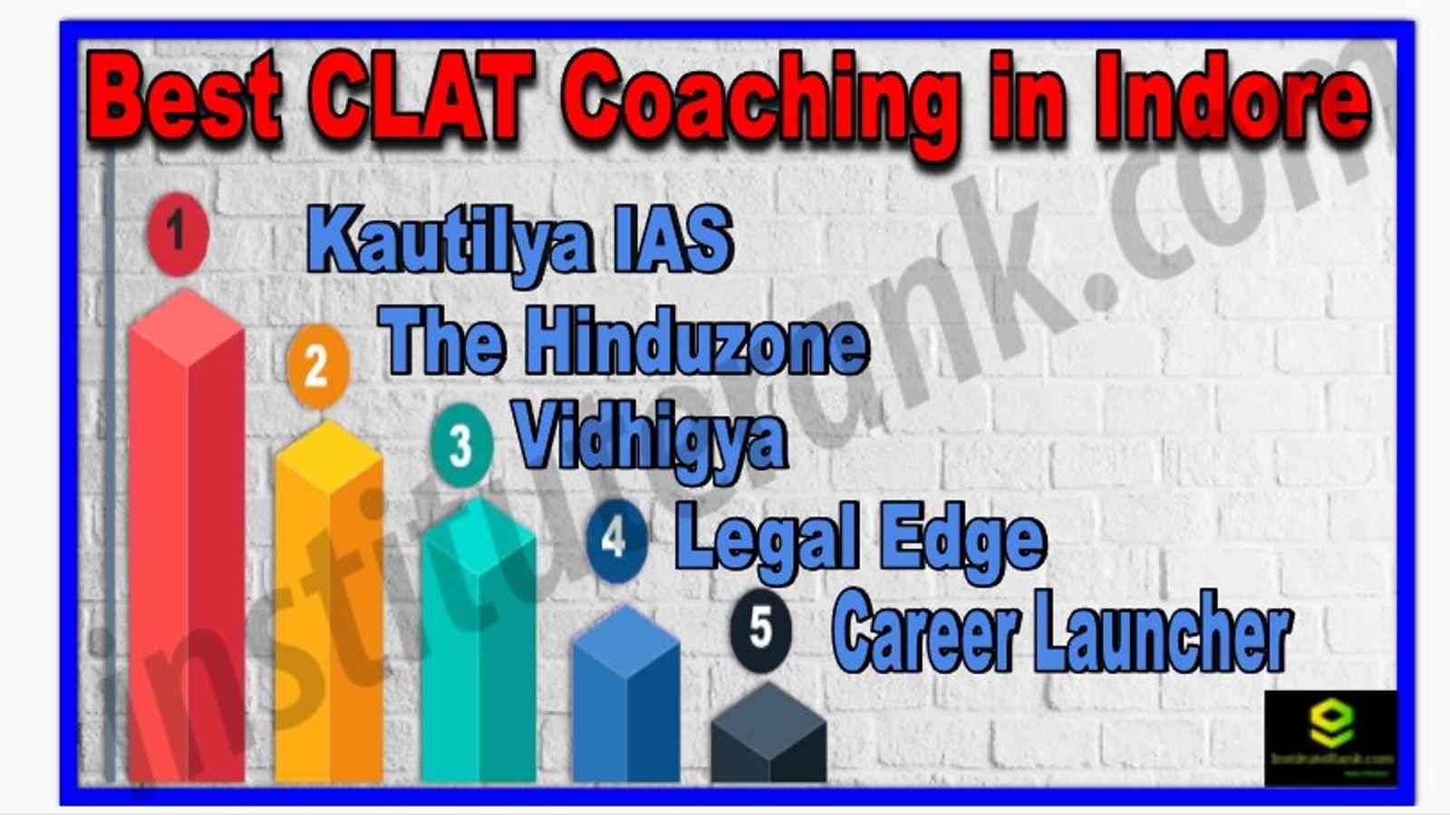 Best 5 CLAT Coaching in Indore