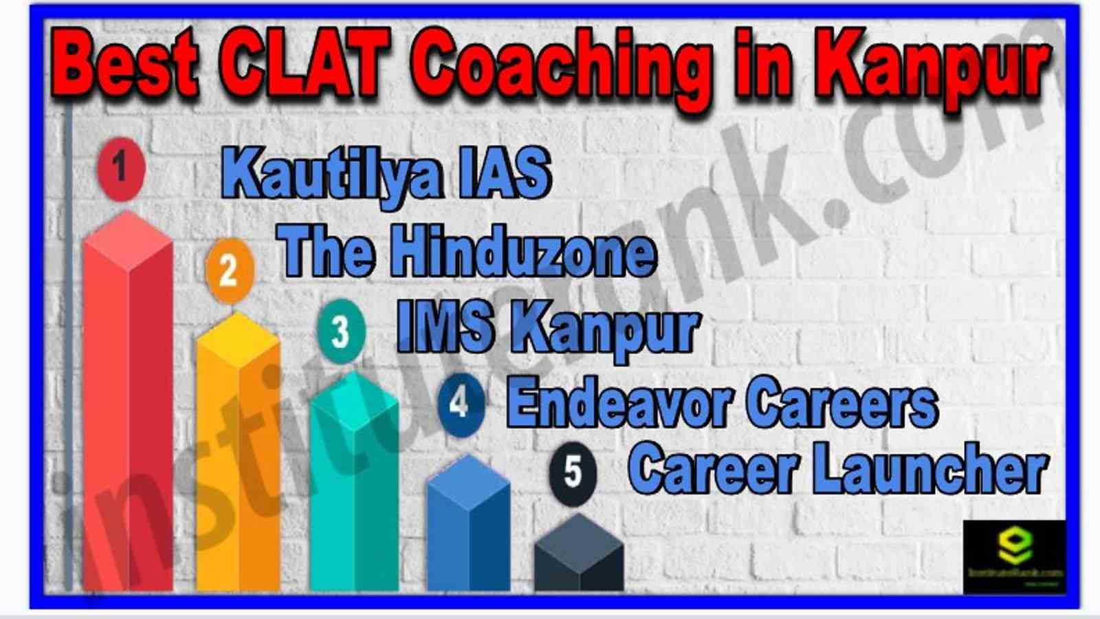 Best 5 CLAT Coaching in Kanpur