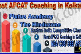 Best AFCAT Coaching in Kolkata