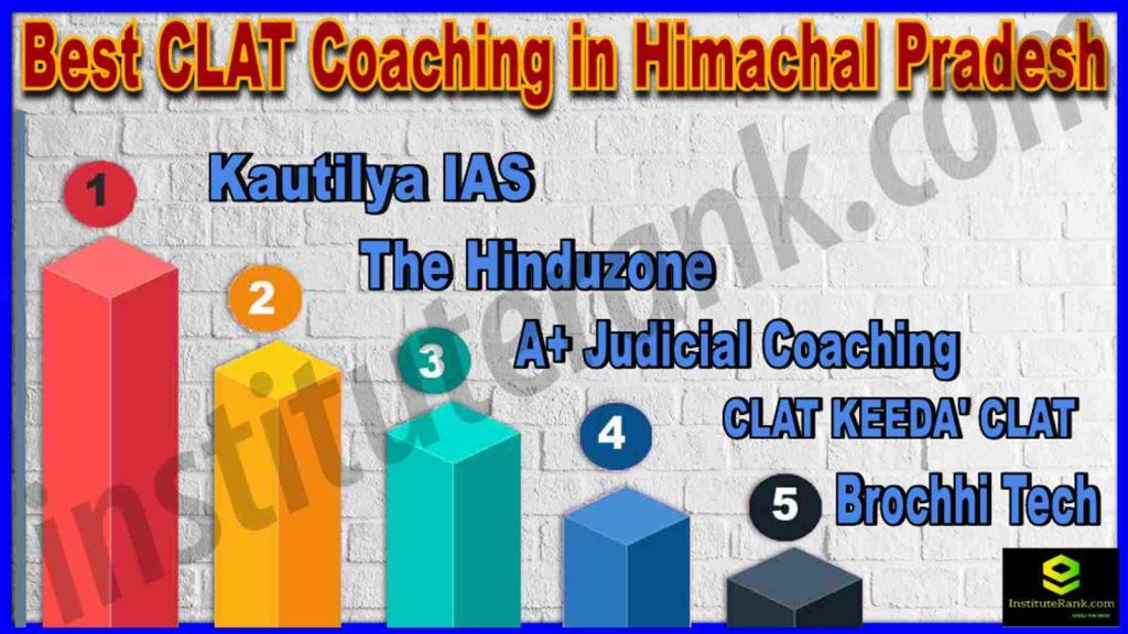 Best CLAT Coaching in Himachal Pradesh