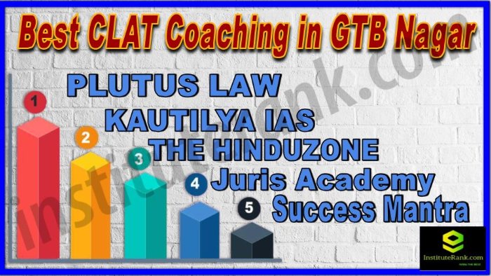 Best CLAT Coaching in GTB Nagar