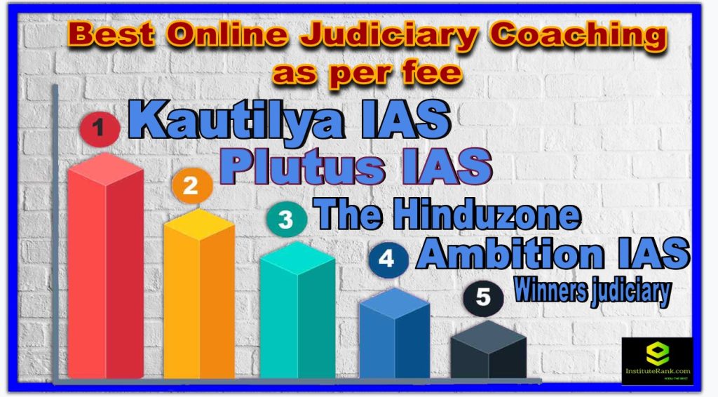 best online judiciary Coaching as per fees