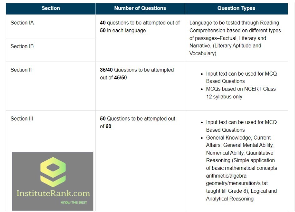 CUET Examination Pattern CUET Examination Pattern. ONLINE CUCET Exam Preparation