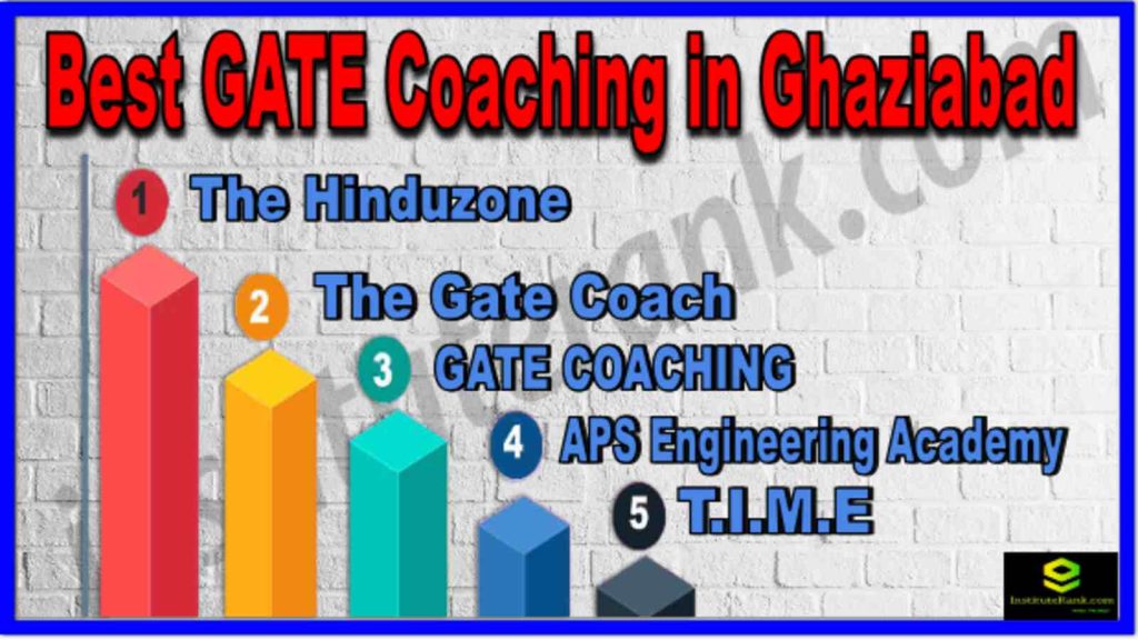 Best GATE Coaching in Ghaziabad
