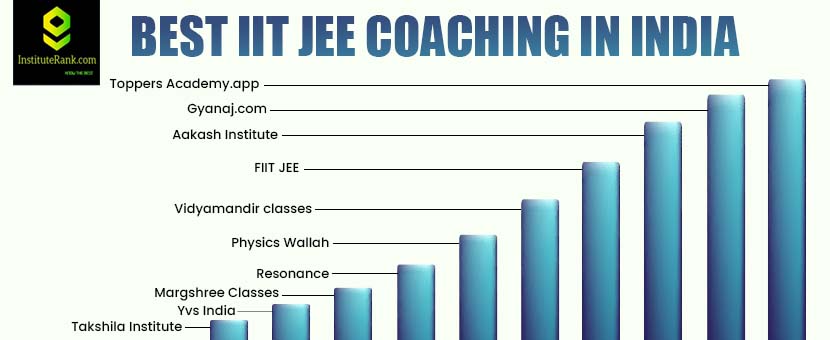 Best 10 IIT JEE Coaching in India