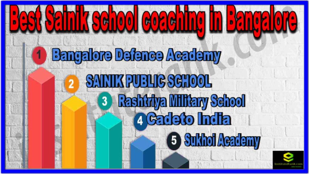 Best Sainik school coaching in Bangalore