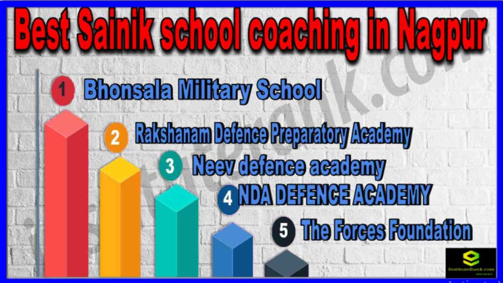 Best Sainik school coaching in Nagpur
