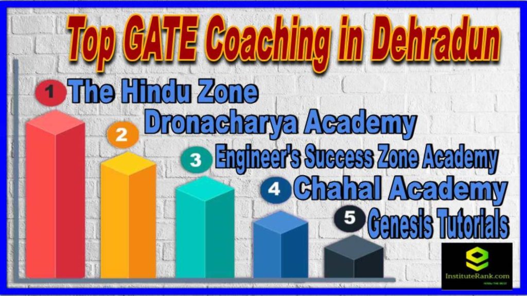 The details here of the GATE Coaching in Dehradun here which will ensure the best and top most here for all-