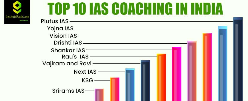 Top 10  IAS Coaching in India