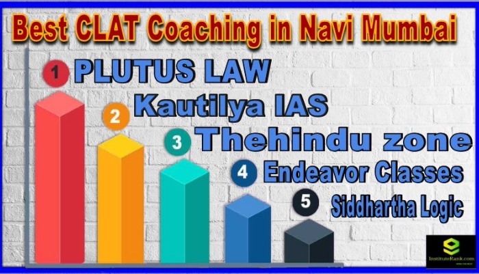 CLAT Coaching in Navi Mumbai