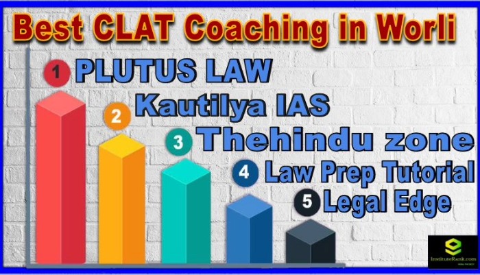 CLAT Coaching In Worli