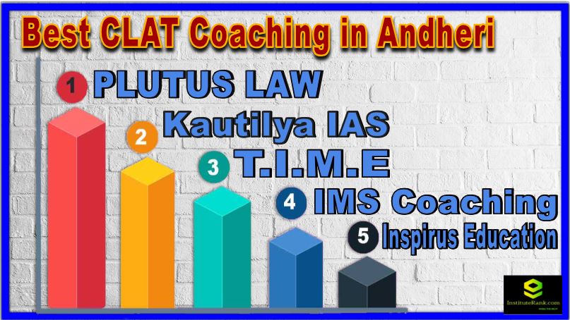 Best CLAT Coaching in Andheri