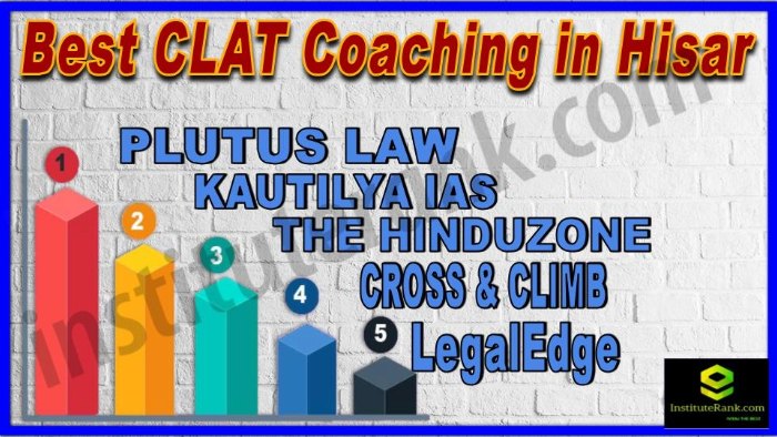 Best CLAT Coaching in Hisar